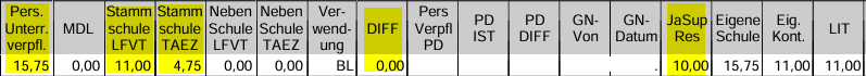 UV verminderung1